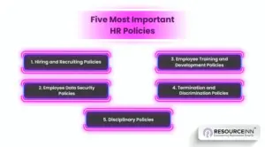 Five Most Important HR Policies