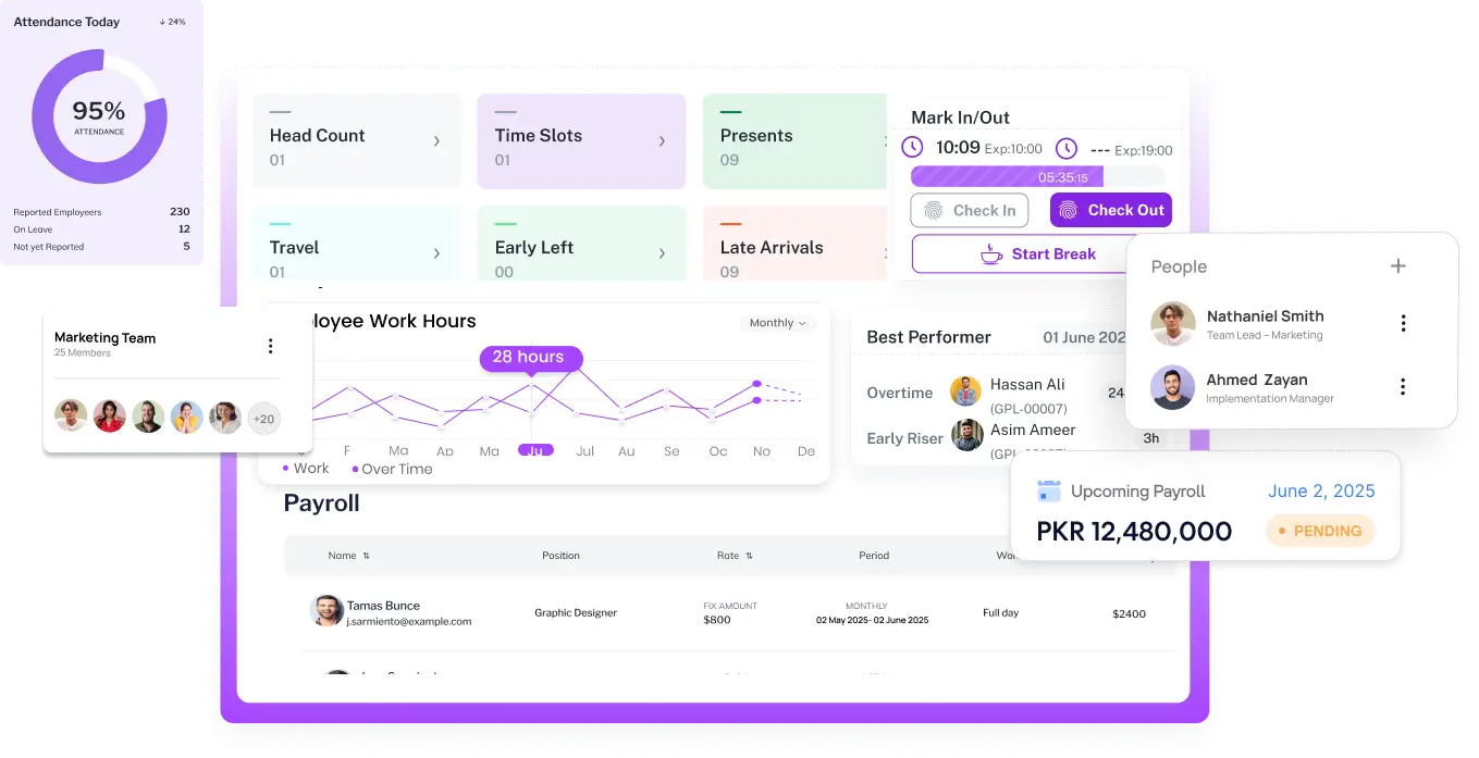 Main dashboard interface of ResourceInn HRMS for workforce, payroll, attendance, and employee management