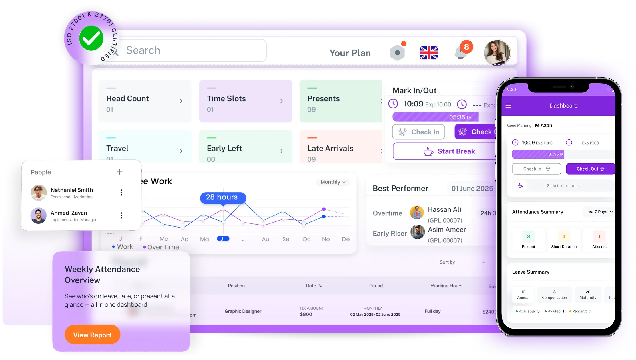 ResourceInn HRMS dashboard interface