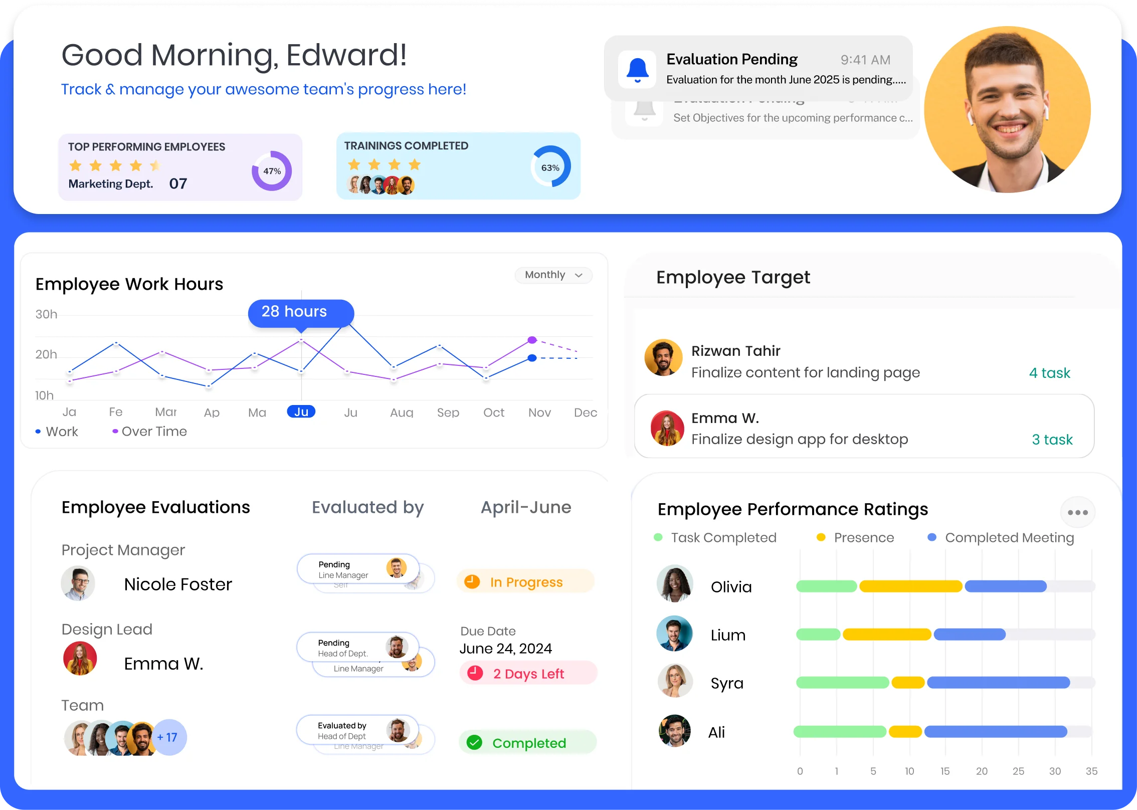 employees performance management software dashboard UI