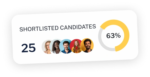 shortlisted candidates percentage recruitment UI