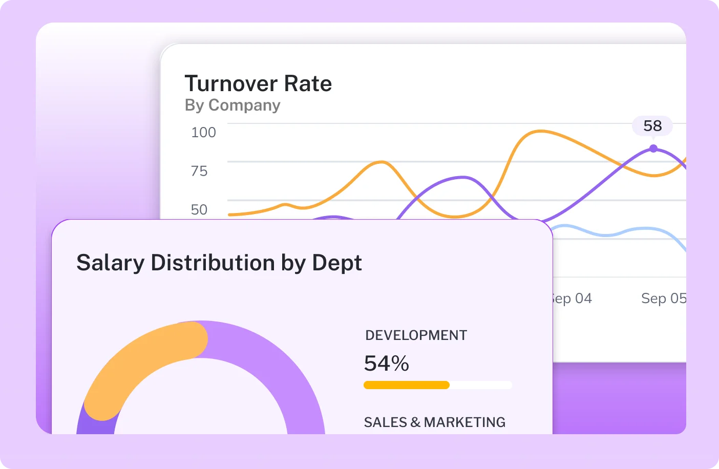 Dashboard showing employee turnover rates and salary distribution by department in ResourceInn HRMS.