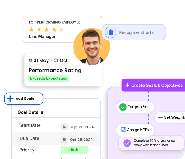 top performing employee objectives and goals HR dashboard