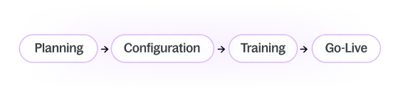 Client Onboarding Process Icon