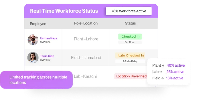 Attendance visibility and real-time workforce status dashboard for pharma industry teams in ResourceInn HRMS.