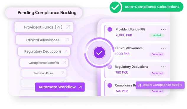 Automated compliance calculation dashboard for workforce and payroll compliance management in ResourceInn HRMS.