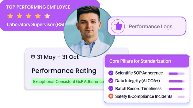 Employee performance tracking dashboard for workforce productivity and appraisal monitoring in ResourceInn HRMS.