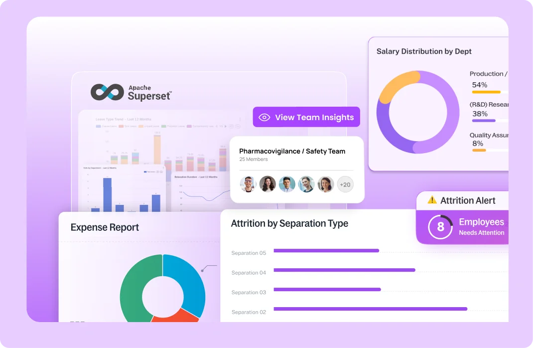 Workforce analytics and business intelligence dashboard for HR reporting and employee insights in ResourceInn HRMS.